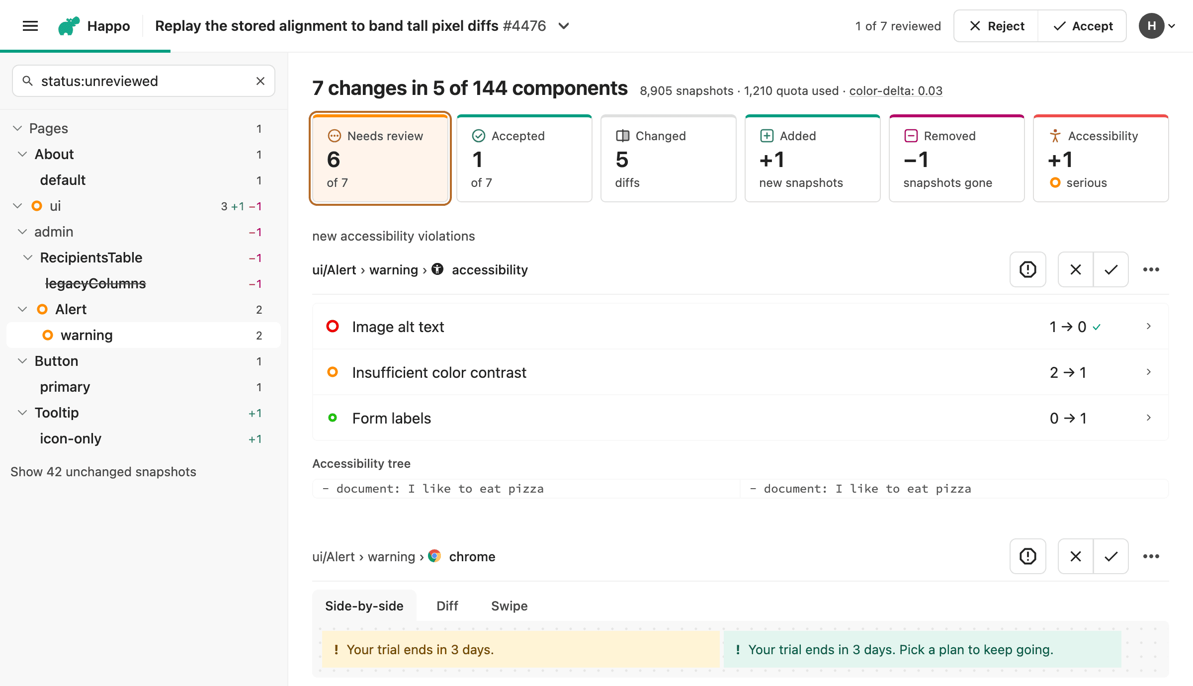The new Happo compare page. A header holds the pull request title, review progress, and the Reject and Accept buttons. A sidebar lists the components and variants left to review as a tree, under a filter box that reads status:unreviewed, and a row of counts above the diffs summarizes the comparison: 6 of 7 need review, 1 accepted, 5 changed, 1 added, 1 removed, and 1 new accessibility violation.